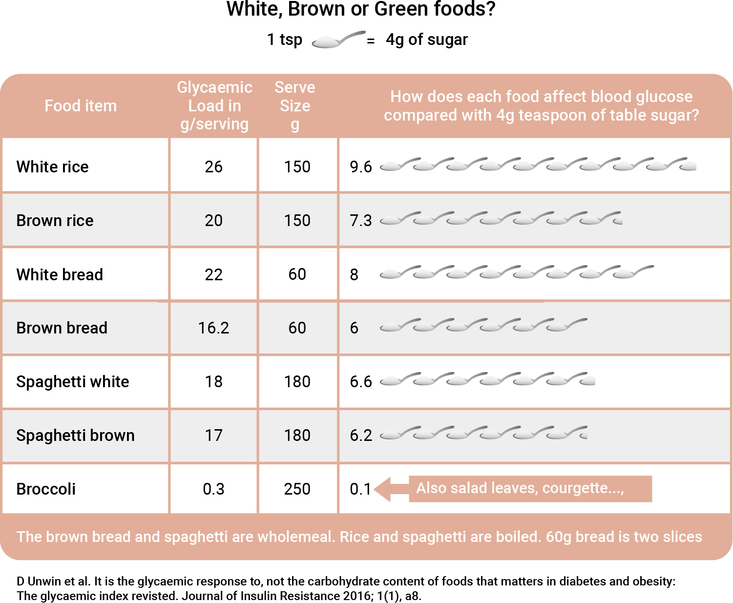 Sugar table